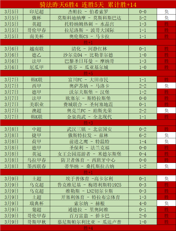 湖人风云对,洛杉矶湖人,迎战雷霆,2026世界杯投注,2026世界杯平台,世界杯博彩,世界杯投注,2026世界杯赔率,体育赛事投注