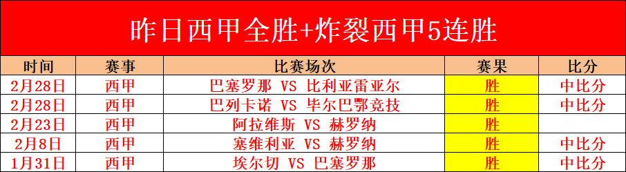 巴列卡诺传,奇特雷霍加,盟欧战行列,2026世界杯投注,2026世界杯平台,世界杯博彩,世界杯投注,2026世界杯赔率,体育赛事投注