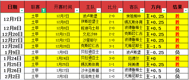 昨日激战,逆势交锋,数据与状态,2026世界杯投注,2026世界杯平台,世界杯博彩,世界杯投注,2026世界杯赔率,体育赛事投注