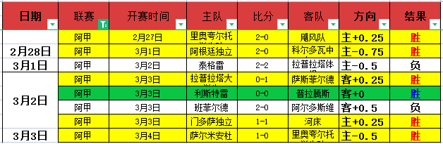 利物浦球星,萨拉赫感染,新冠病毒,2026世界杯投注,2026世界杯平台,世界杯博彩,世界杯投注,2026世界杯赔率,体育赛事投注