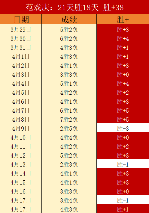 林总独家,大乐透期号,专家推荐,2026世界杯投注,2026世界杯平台,世界杯博彩,世界杯投注,2026世界杯赔率,体育赛事投注