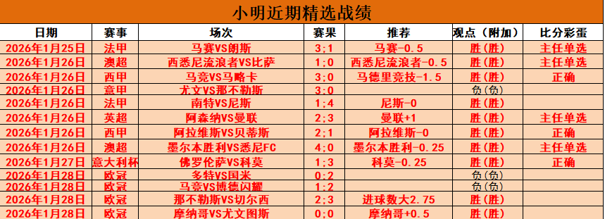 排列三,期遗漏数据,和值,2026世界杯投注,2026世界杯平台,世界杯博彩,世界杯投注,2026世界杯赔率,体育赛事投注