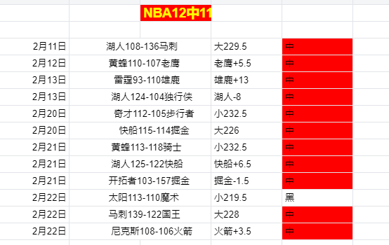 快船逆转击,败尼克斯,莱昂纳德贡,2026世界杯投注,2026世界杯平台,世界杯博彩,世界杯投注,2026世界杯赔率,体育赛事投注