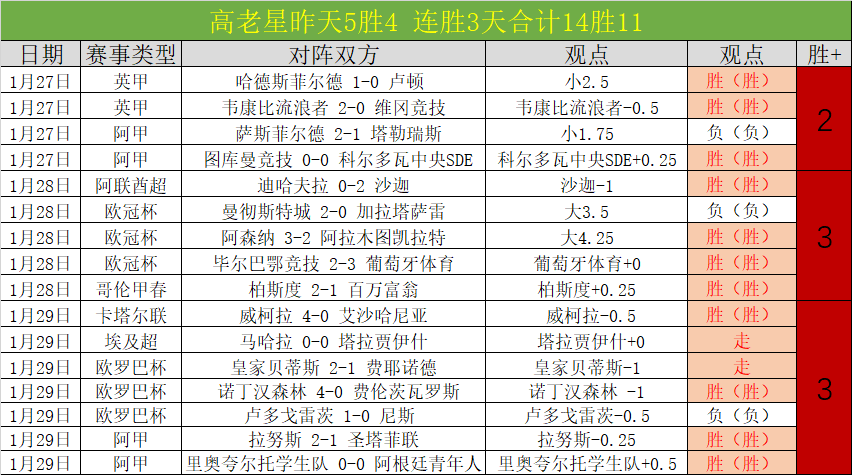 五星赛事近,期大乐透专,家质合分析,2026世界杯投注,2026世界杯平台,世界杯博彩,世界杯投注,2026世界杯赔率,体育赛事投注