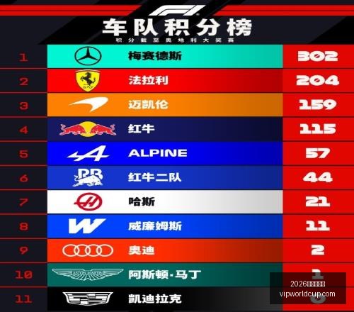 赛季前瞻,美职业关键,球员阵容,2026世界杯投注,2026世界杯平台,世界杯博彩,世界杯投注,2026世界杯赔率,体育赛事投注