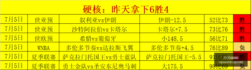 热势追踪智,利联球队奎,利普尔,2026世界杯投注,2026世界杯平台,世界杯博彩,世界杯投注,2026世界杯赔率,体育赛事投注