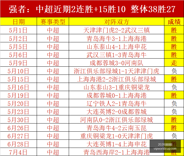 瑞模贝雷主,场强势,火力全开,2026世界杯投注,2026世界杯平台,世界杯博彩,世界杯投注,2026世界杯赔率,体育赛事投注