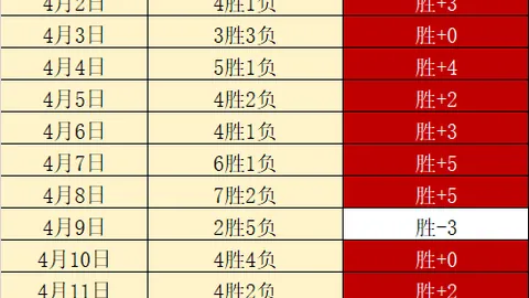 林总独家：大乐透期号专家推荐，质合分析前区十码精选