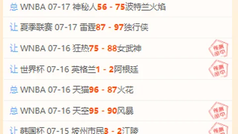 尼拉甲独角戏，尼，世界杯投注，拉甲信心全开马纳瓜队战况