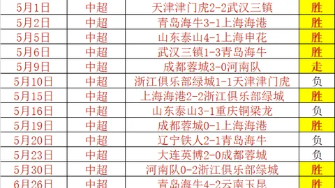 瑞模贝雷主场强势，12中20火力全开，不容错过